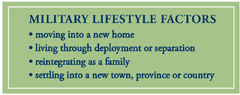 Mil_Lifestyle_Factors_graphic