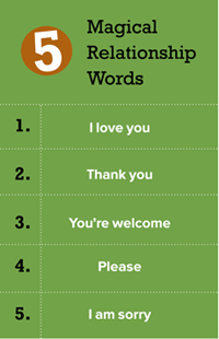 RelationshipWords_graphic