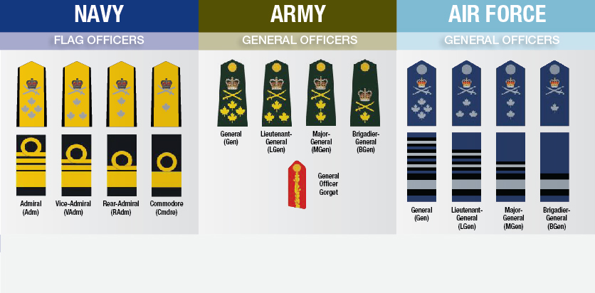 Canadian Armed Forces Ranks Seetadenholm